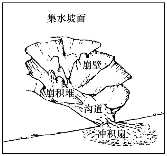 二轮微专题22 市场竞争力J9数字平台2025高考地理(图9)