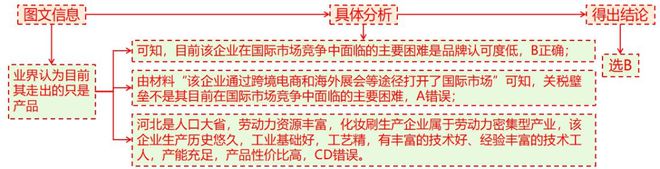二轮微专题22 市场竞争力J9数字平台2025高考地理(图7)