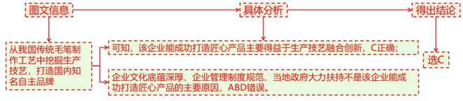 二轮微专题22 市场竞争力J9数字平台2025高考地理(图11)