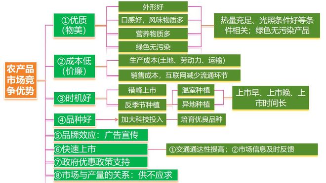 二轮微专题22 市场竞争力J9数字平台2025高考地理(图12)