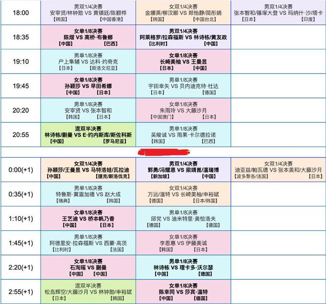强将诞生孙颖莎王曼昱王艺迪皆战日本j9国际站瑞典大满贯第5天：单打八(图5)