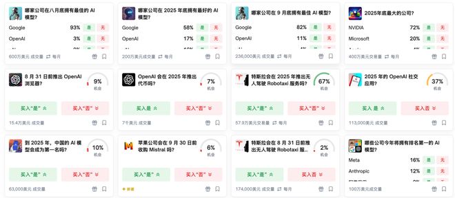 i靠「神之押注」狂赚9倍DeepSeek R1最特立独行j9九游真人游戏第一平台AI版华尔街之狼！o3-min(图14)